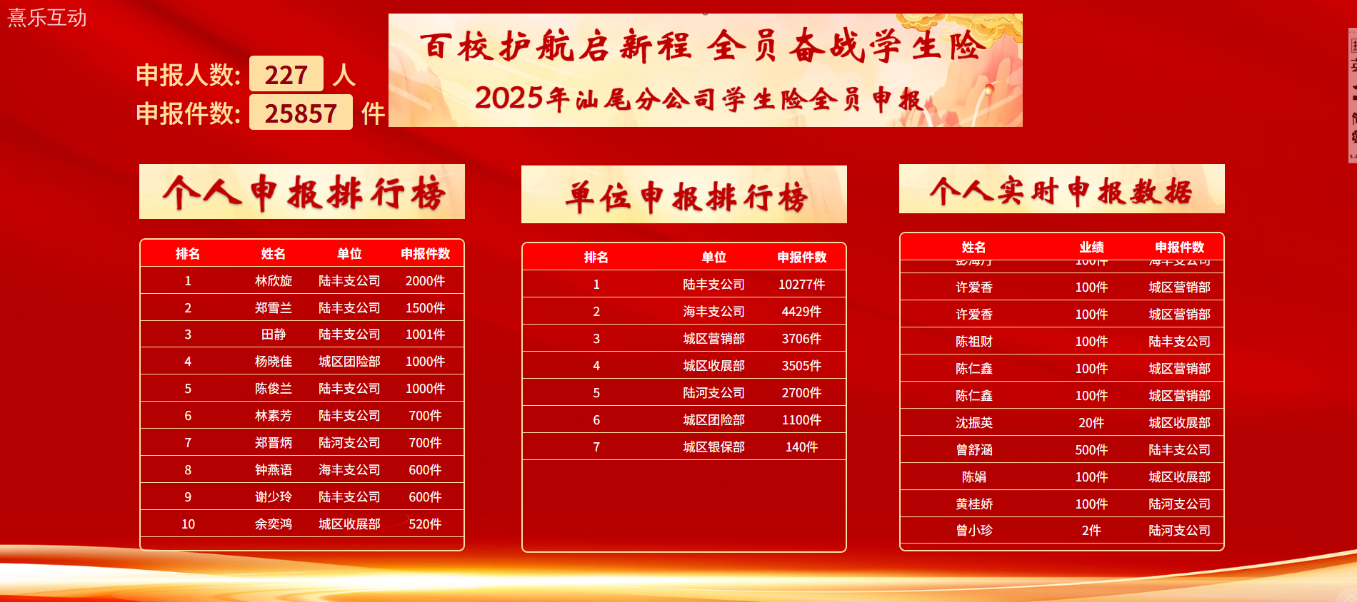 业绩报单认购会-客户排行榜+客户实时认购榜