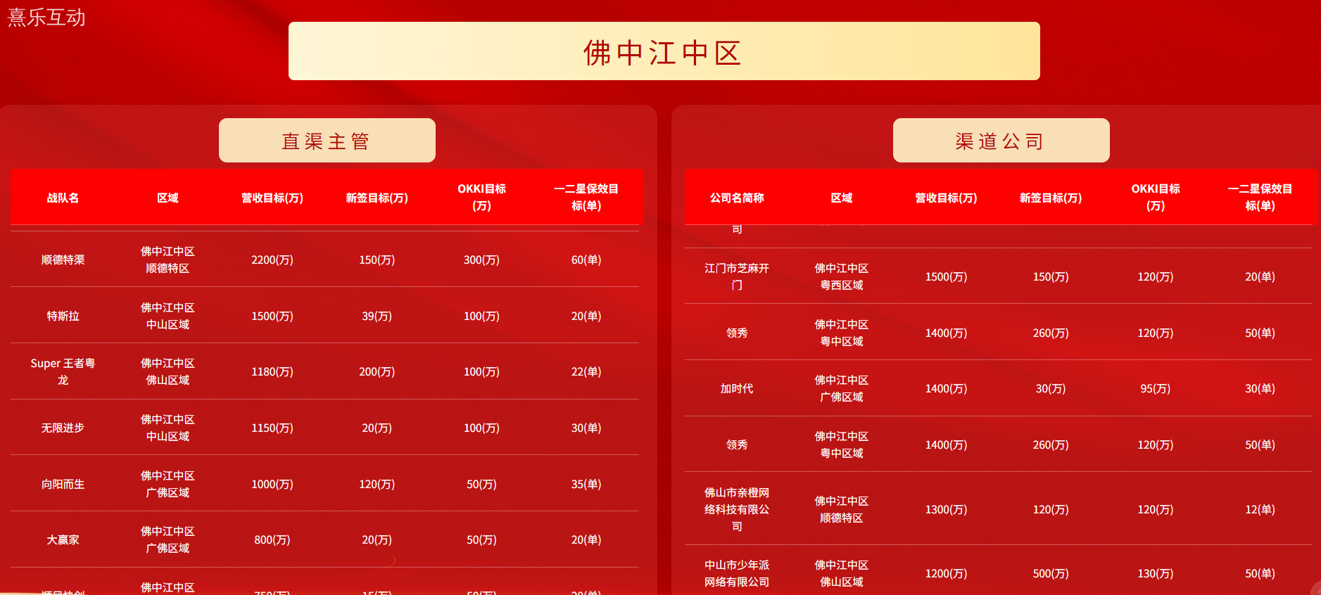 业绩破局新利器！启动会业绩目标系统重磅登场