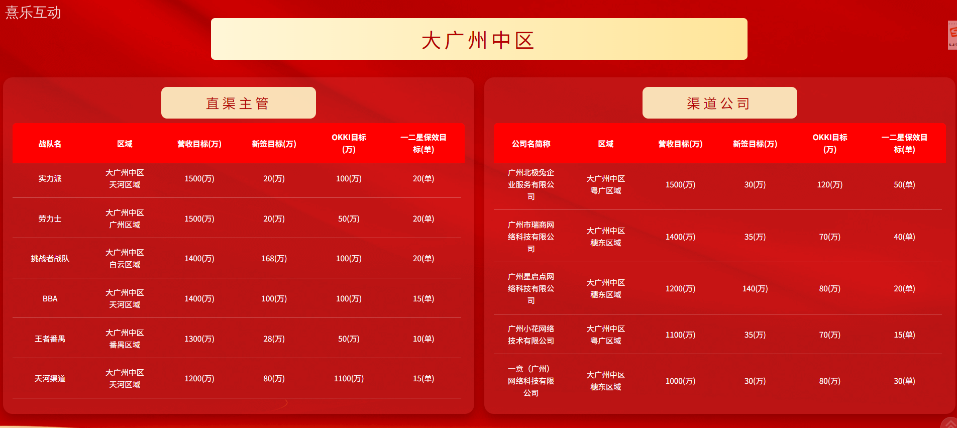 业绩破局新利器！启动会业绩目标系统重磅登场