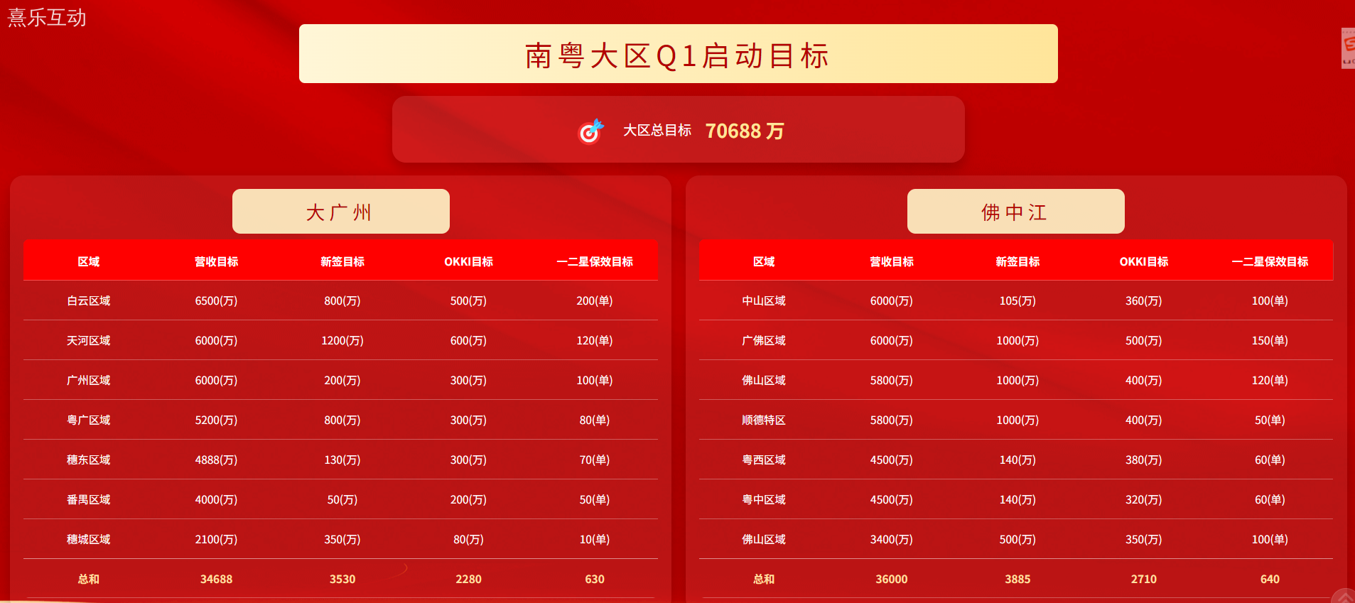 业绩破局新利器！启动会业绩目标系统重磅登场