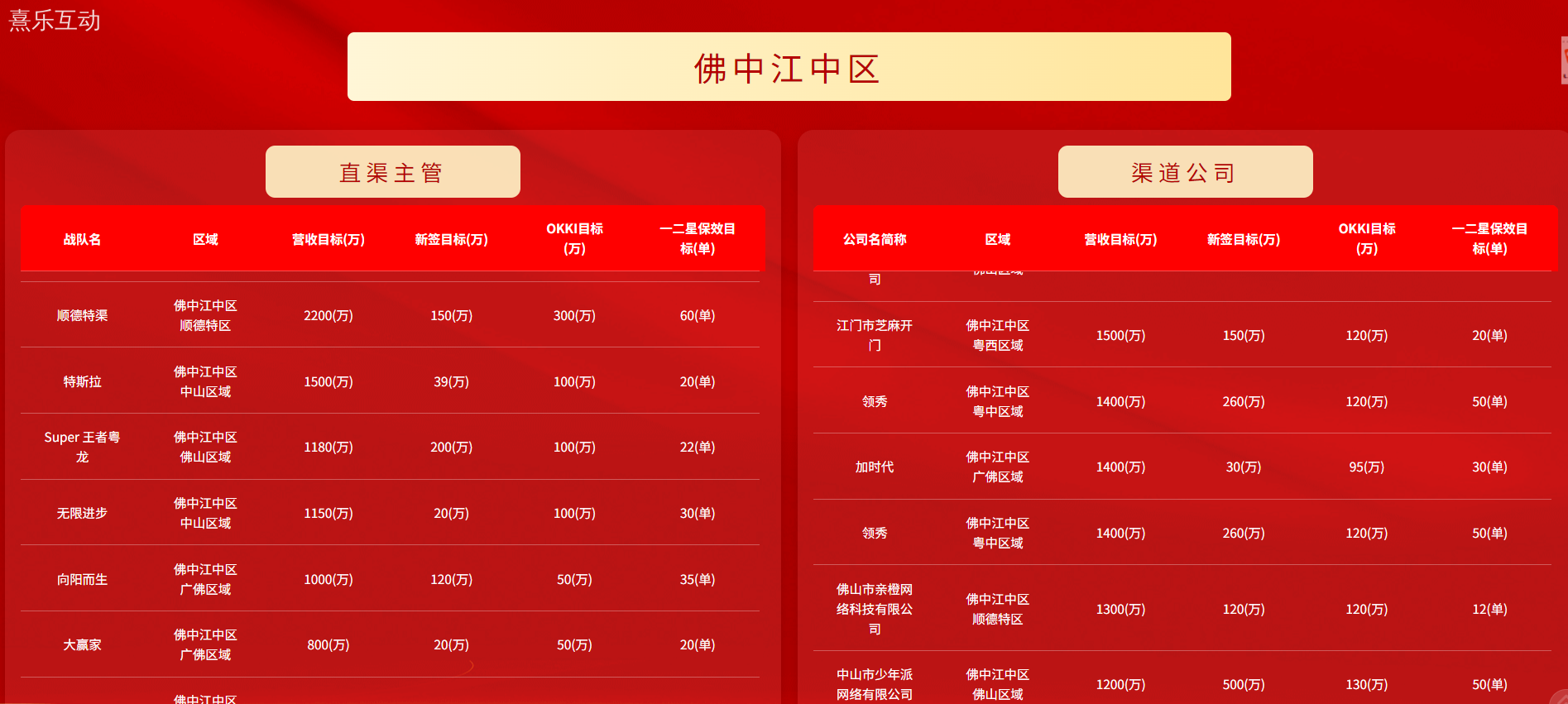 业绩破局新利器！启动会业绩目标系统重磅登场
