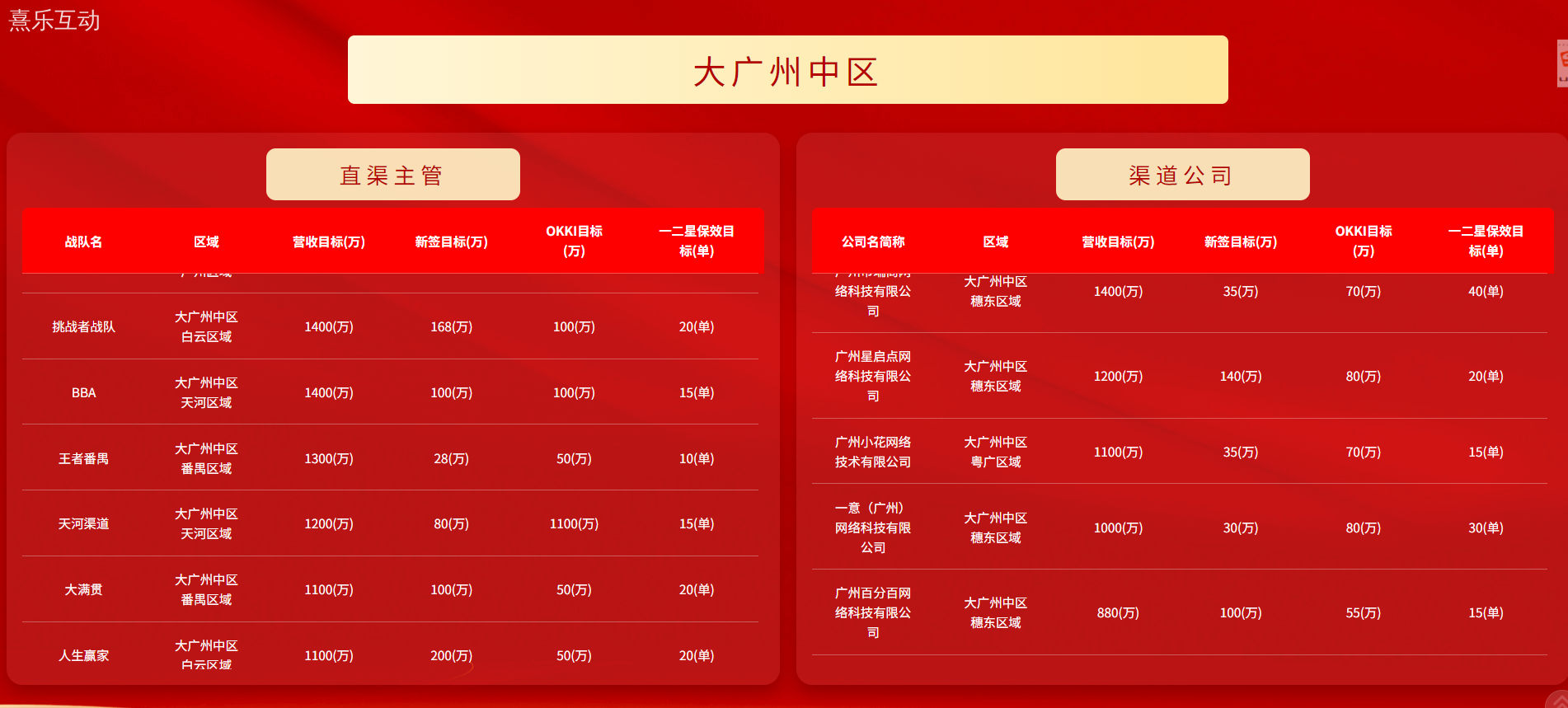 业绩破局新利器！启动会业绩目标系统重磅登场