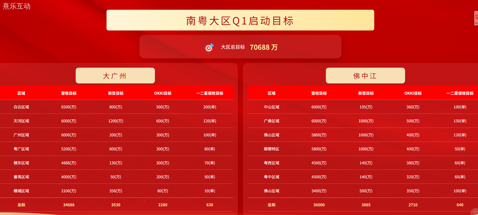 业绩破局新利器！启动会业绩目标系统重磅登场
