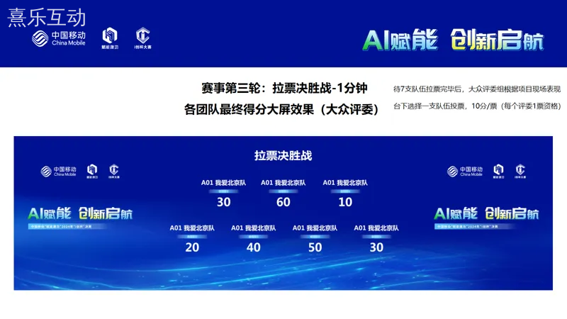告别传统，拥抱智能 —— 全新评委打分和投票系统震撼登场