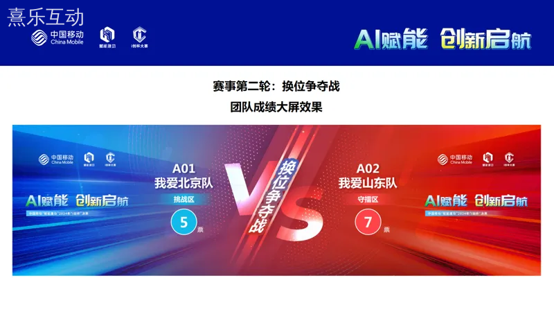 告别传统，拥抱智能 —— 全新评委打分和投票系统震撼登场