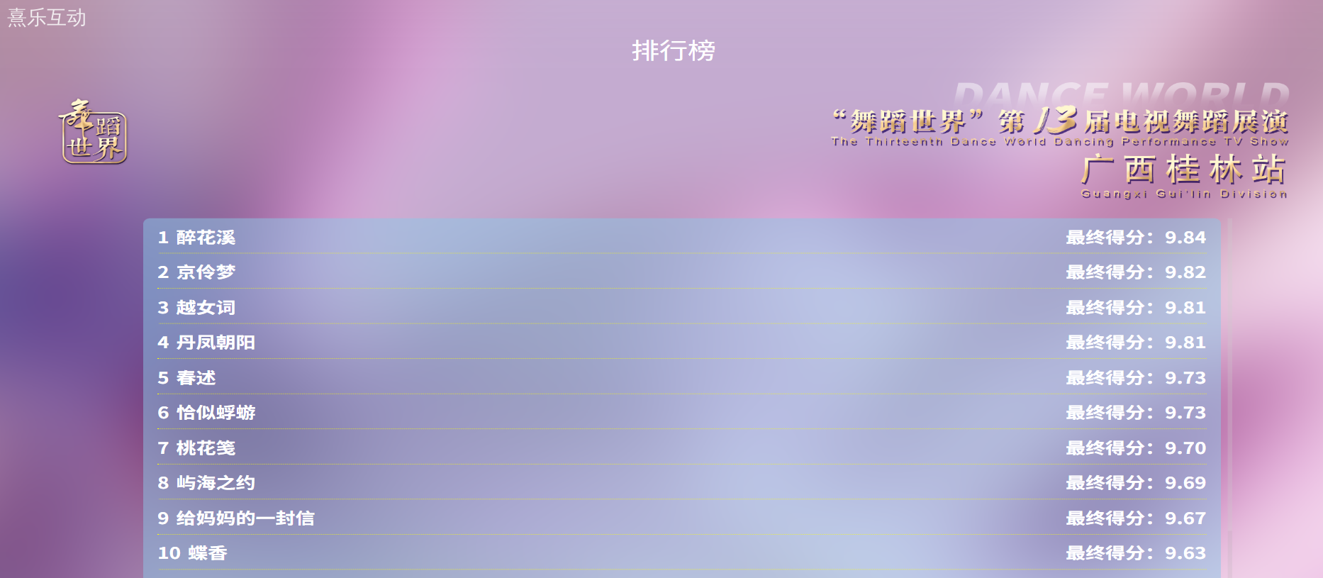 🌟舞蹈评委打分神器，让舞台更闪耀！