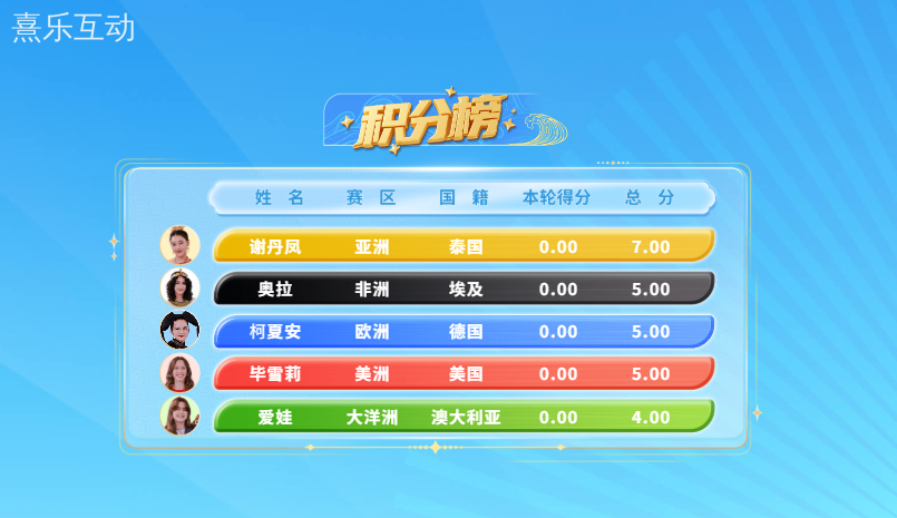 汉语桥比赛计分与答题系统